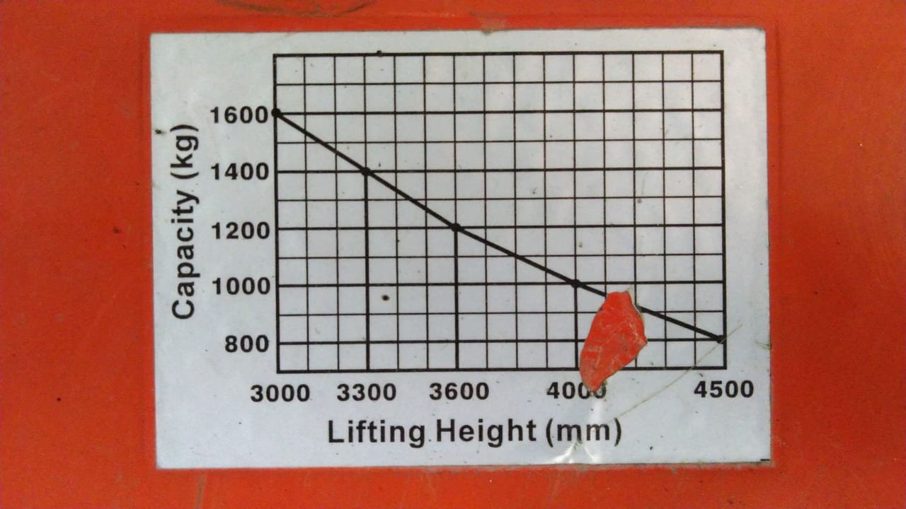 штабелер бу цена